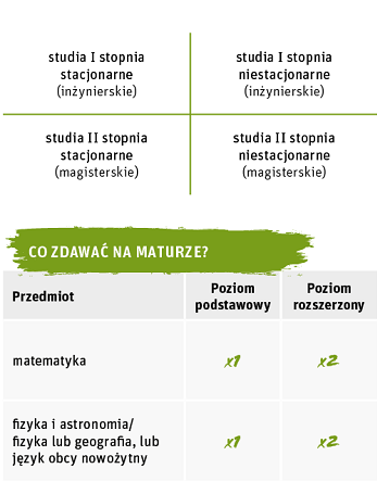 wbisia_ulotka_geodezja_i_planowanie_przetrzenne_punkty.png